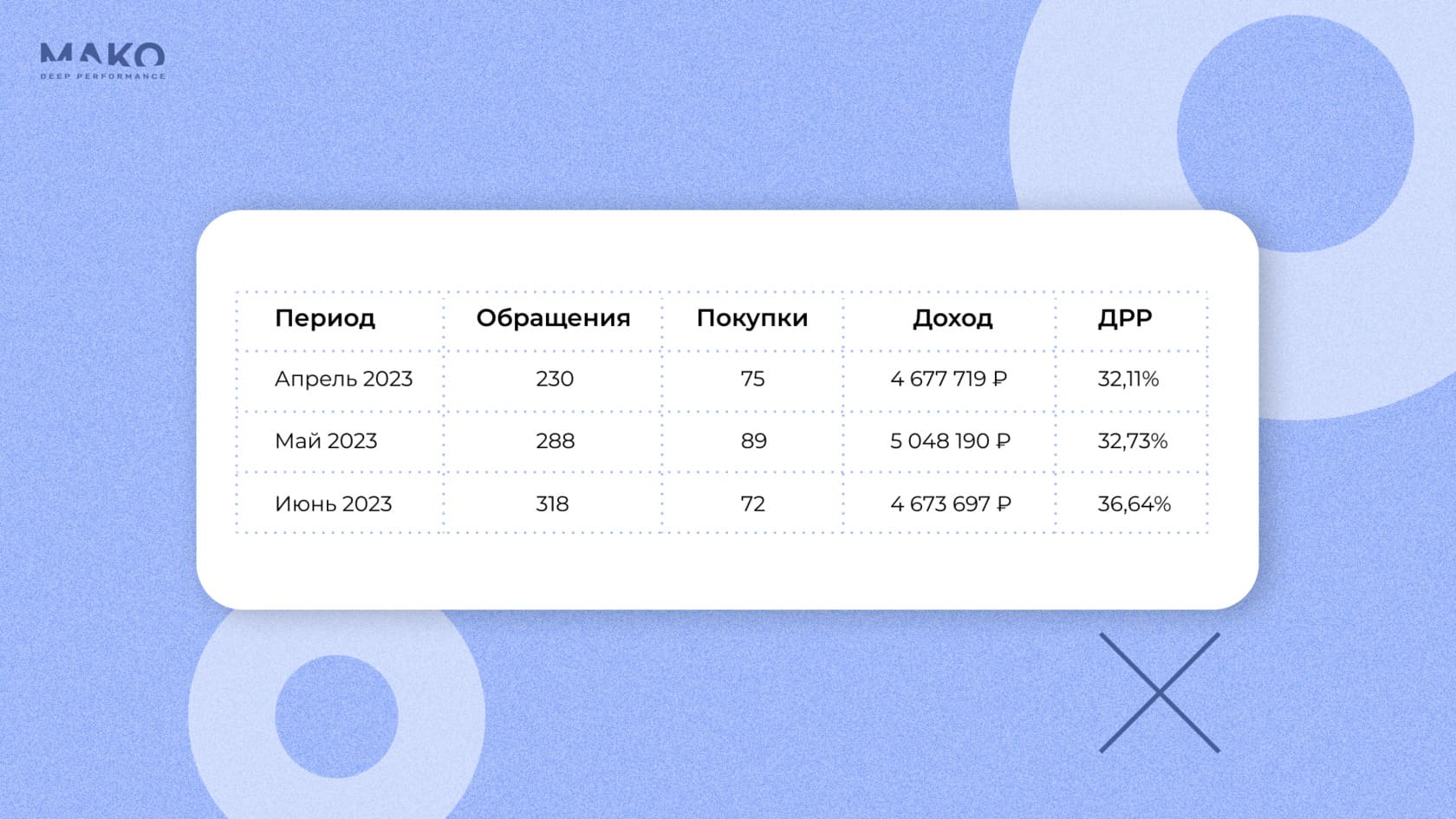 Продвижение дизайнерской мебели